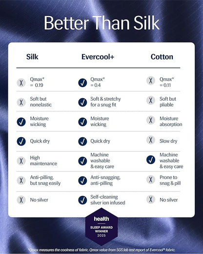 REST® Evercool®+ Fitted Sheet, Twin Size, Midnight Blue, 13" Deep (up to 15’’), Breathable Bedding for Hot Sleeper and Night Sweats, Bed Sheet with Ionic+ Self-Cleaning Silver Yarn for Sensitive Skin