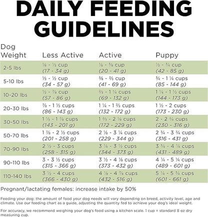 Go! Solutions Sensitivities Limited Ingredients, Grain-Free Dry Dog Food, Turkey Recipe for Sensitive Stomach, 12 lb Bag