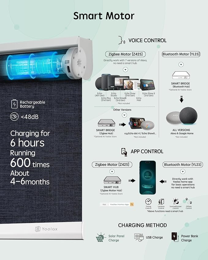 Yoolax Motorized Blinds with Remote, Automatic Window Shades Work with Alexa