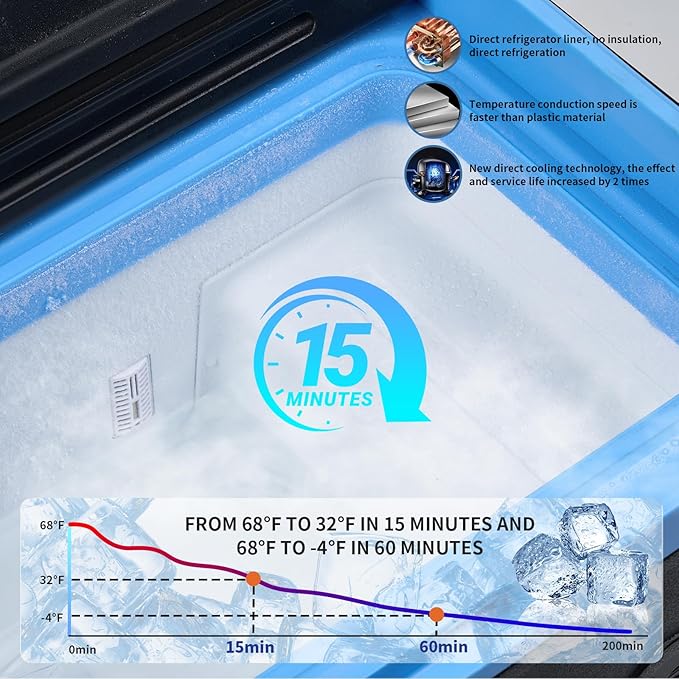 30L Car Refrigerator Freezer, 32QT Single Zone Portable Fridge