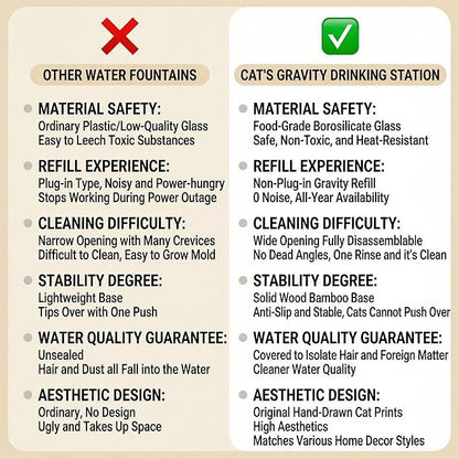 Gravity Cat Water Fountain No Electricity, 2.3L/77oz Cat Water Dispenser, Glass Water Bowl with Stainless Steel Basin, 0 Noise, Dustproof, Easy to Clean, for Indoor Cats & Small Pets