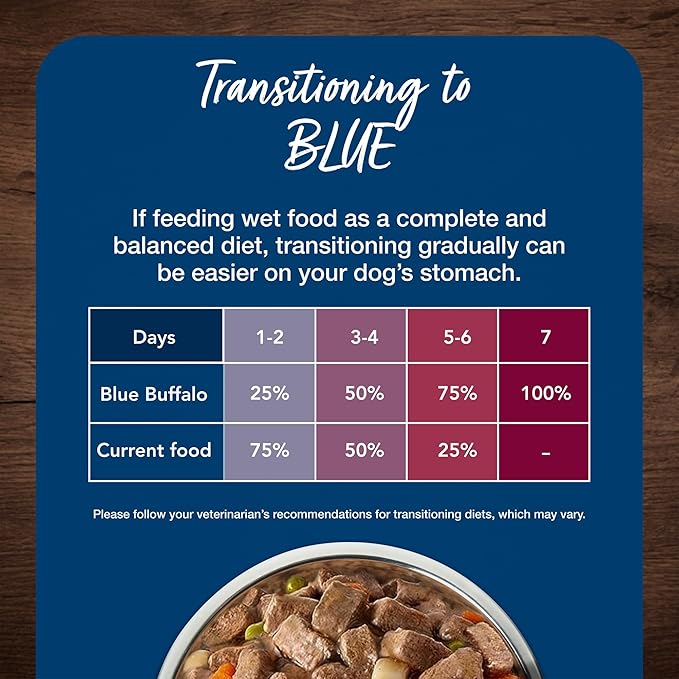 Blue Buffalo Blue's Stew Natural Wet Dog Food, Made with Natural Ingredients, Hearty Beef and Country Chicken Variety Pack, 12.5-oz Cans, 6 Count