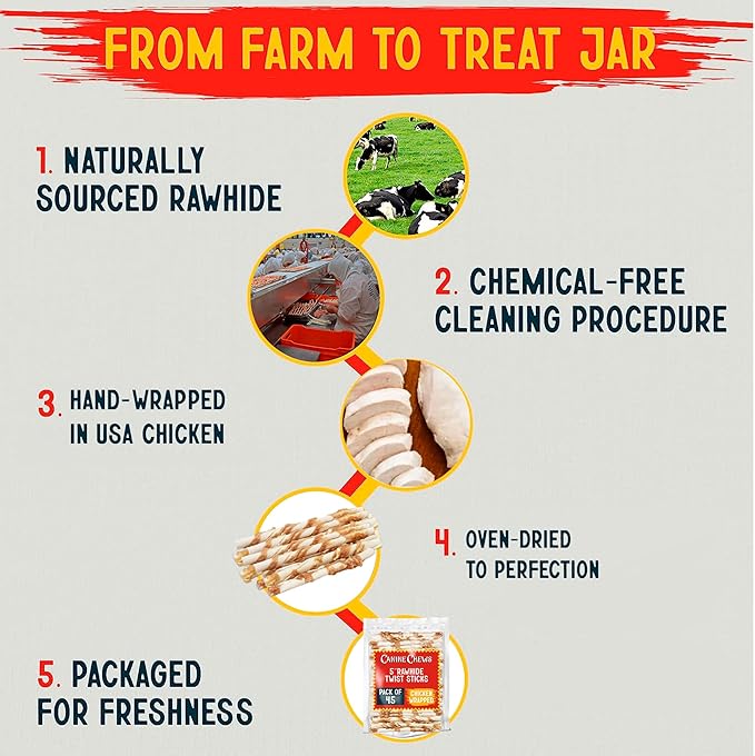 Canine Chews Chicken-Wrapped Rawhide Twists for Dogs - Pack of 45 U.S.A. Sourced Chicken Wrapped Rawhide Dog Treats, Sticks for Dogs - Premium & Natural Beefhide Chews